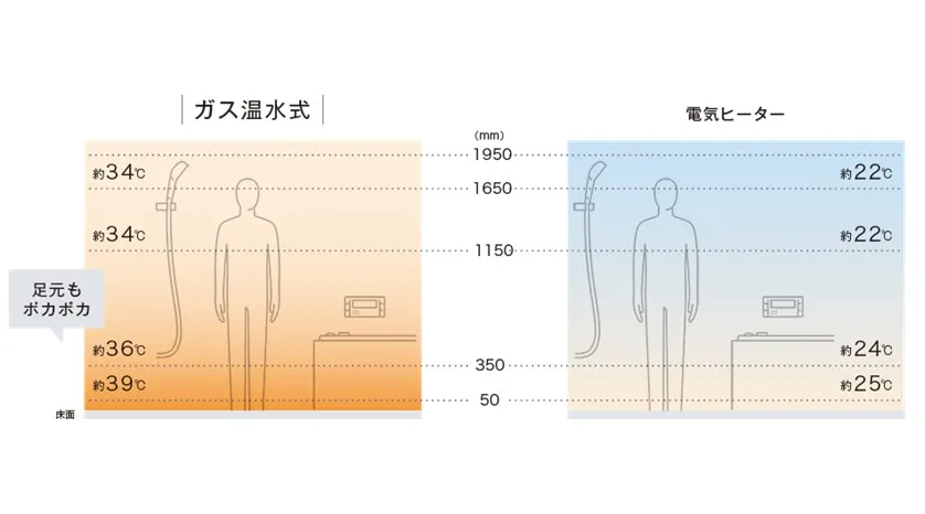 リンナイ 温水式浴室乾燥機（コン… 温水式・コンパクトタイプ・1室