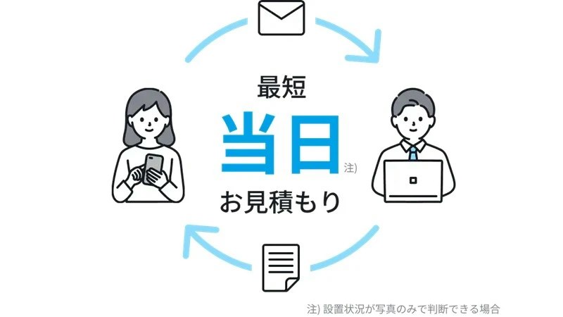 立会い不要で最短当日の見積もり
