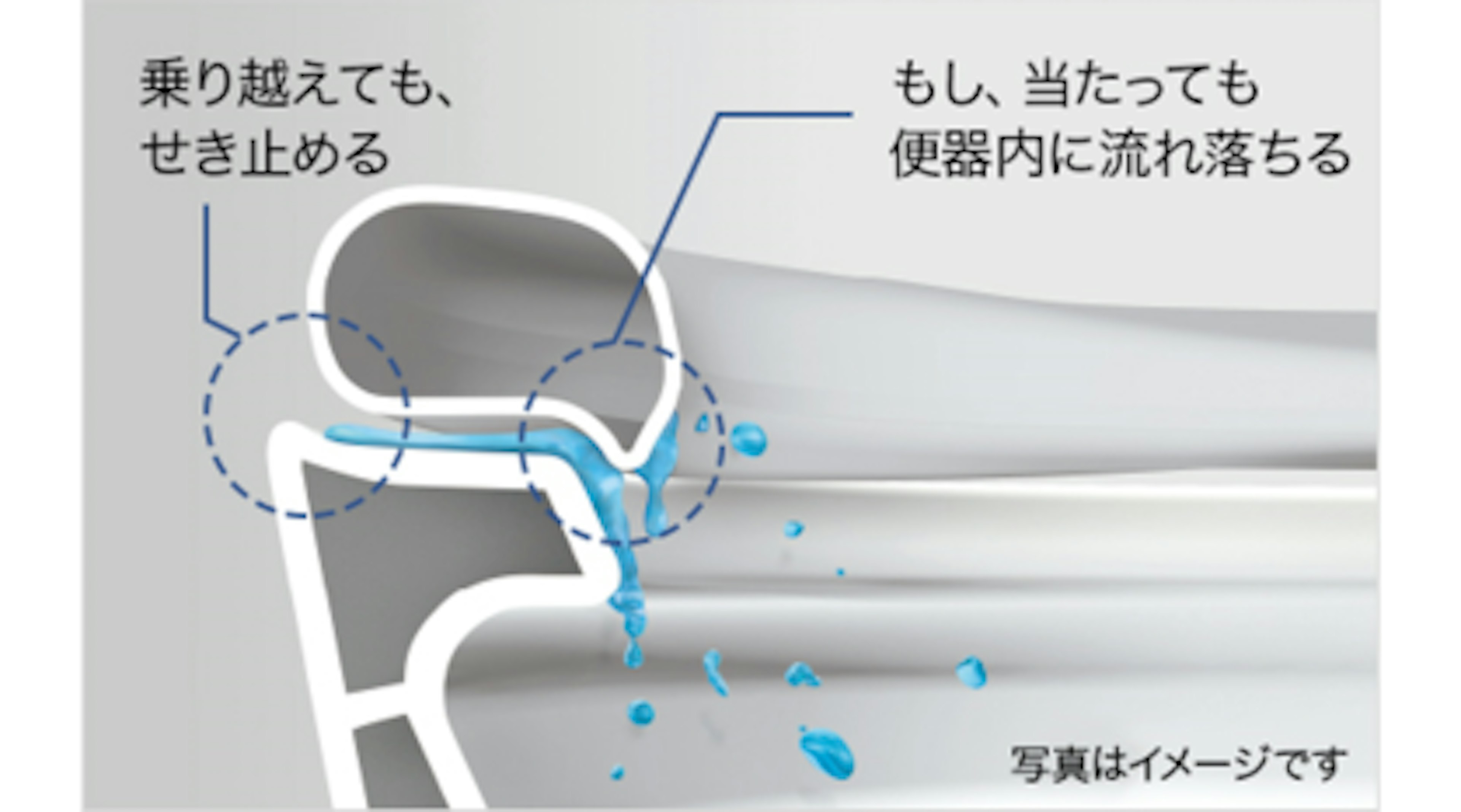 漏れだしをおさえる、モレガード