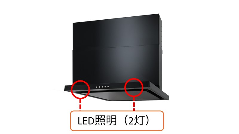 LED照明