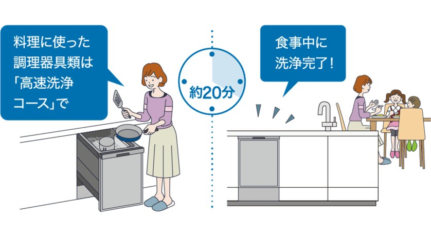 最短約20分の高速洗浄