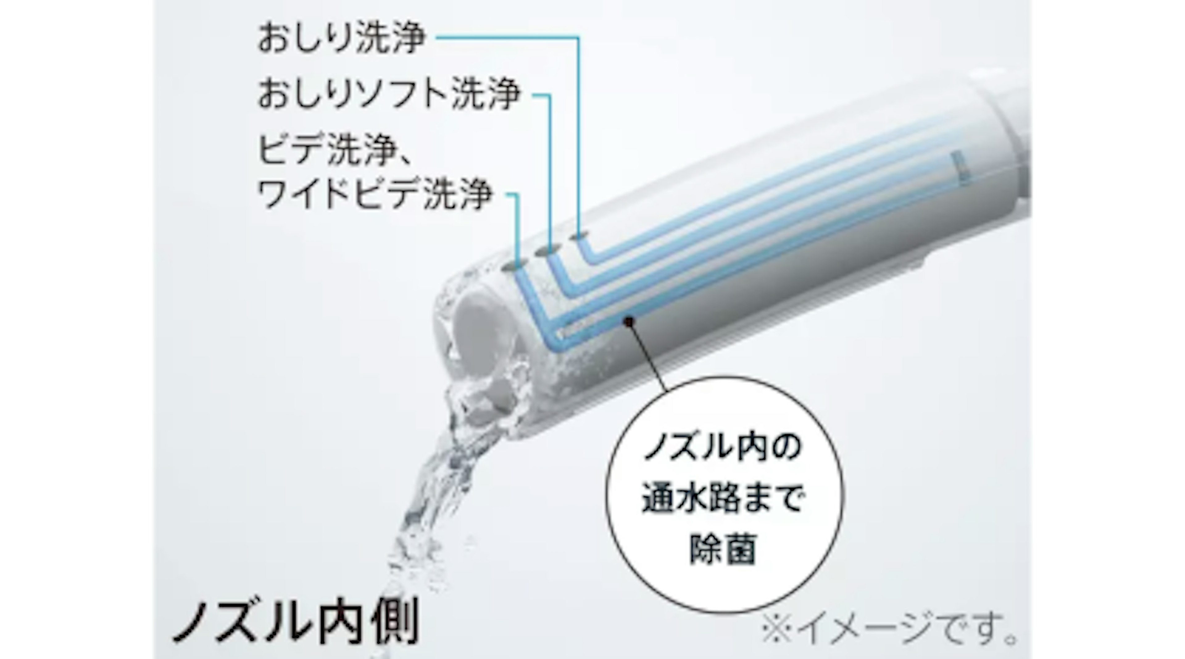 セルフクリーニング｜ノズルもきれいが長持ち
