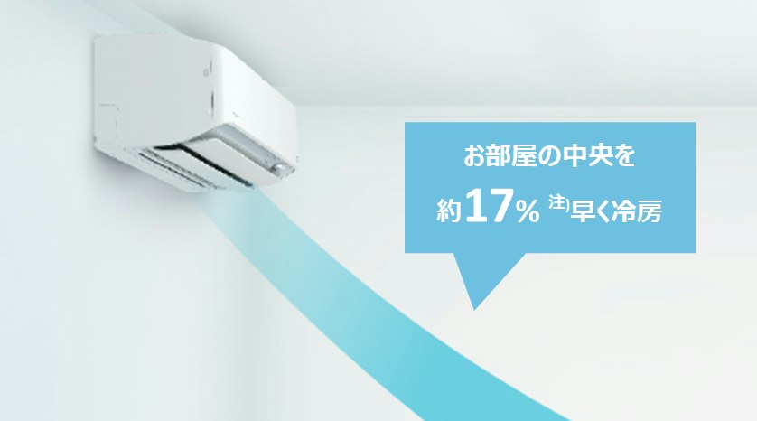 猛暑時スピード気流(風向自動設定時)