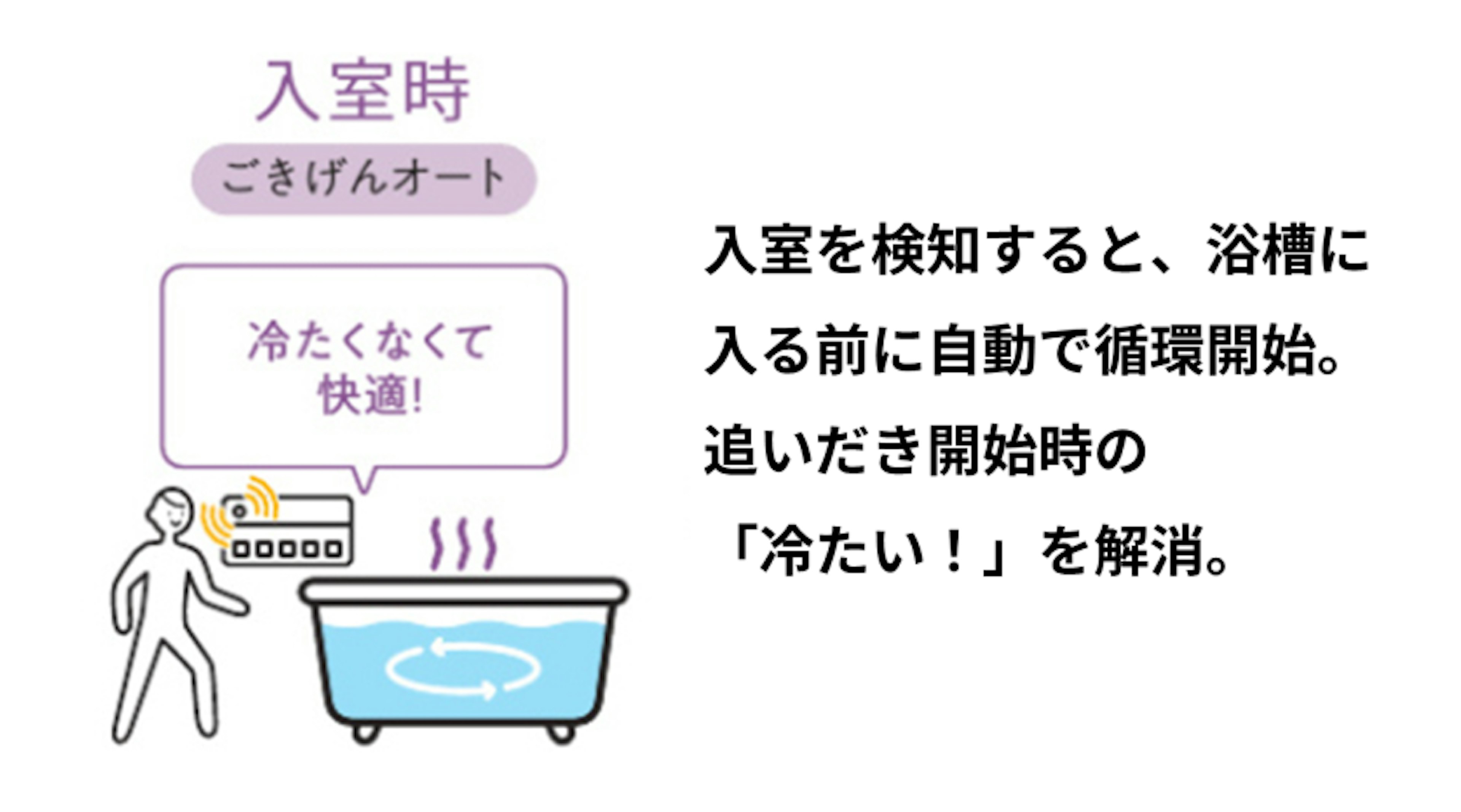 ごきげんオート
