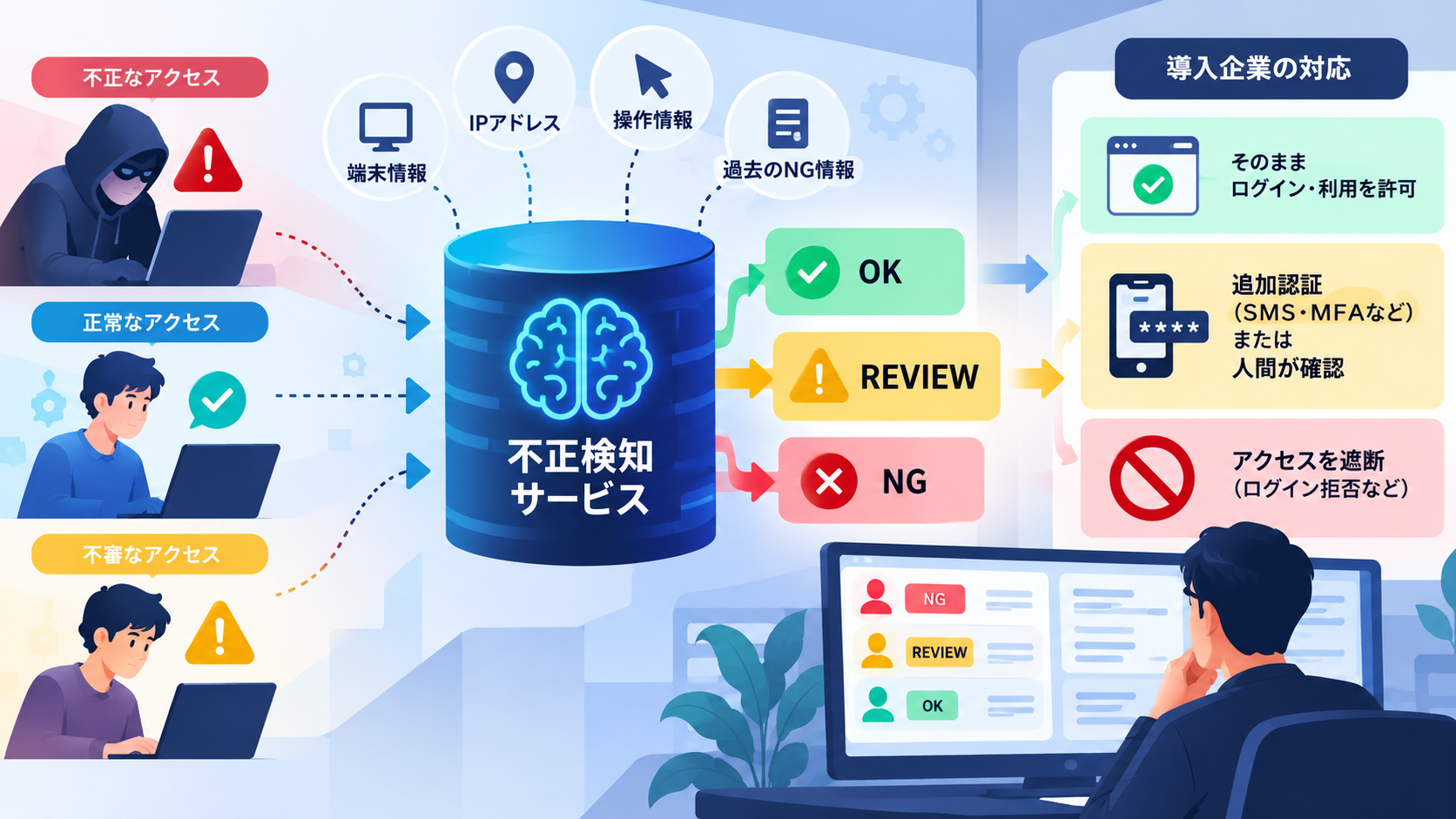 Jamstackサイトはどこから乗っ取られる？不正アクセスの経路と確認する場所