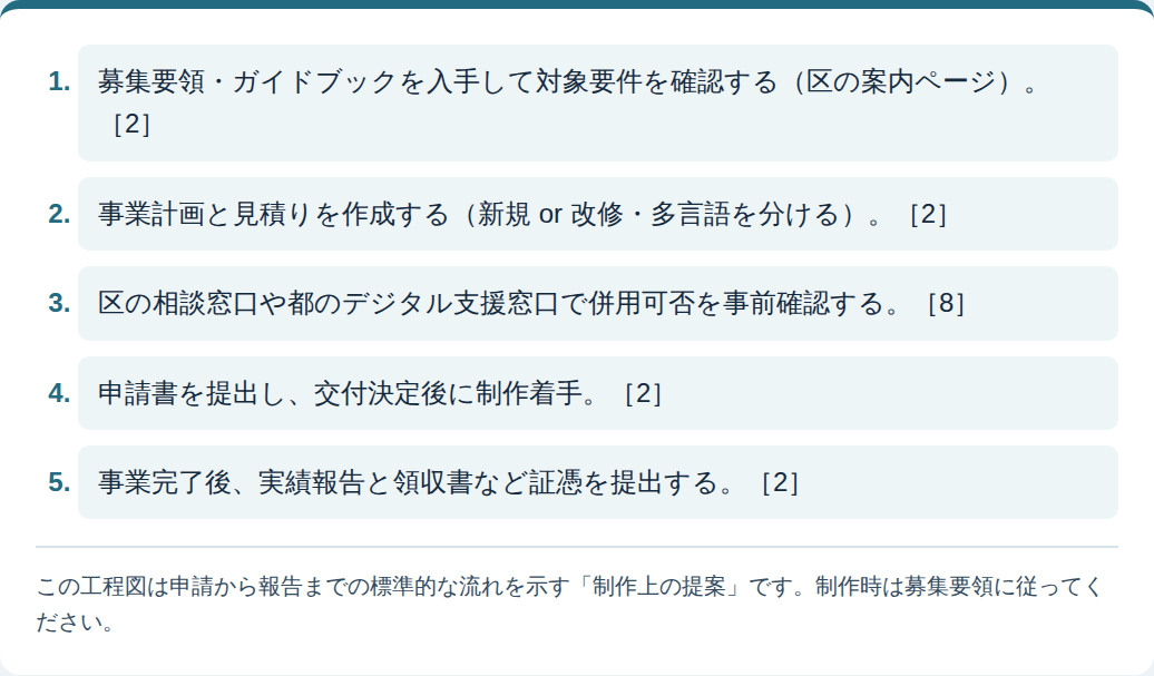 本文の比較・手順を整理した説明図。詳細は直後のテキスト版に記載。