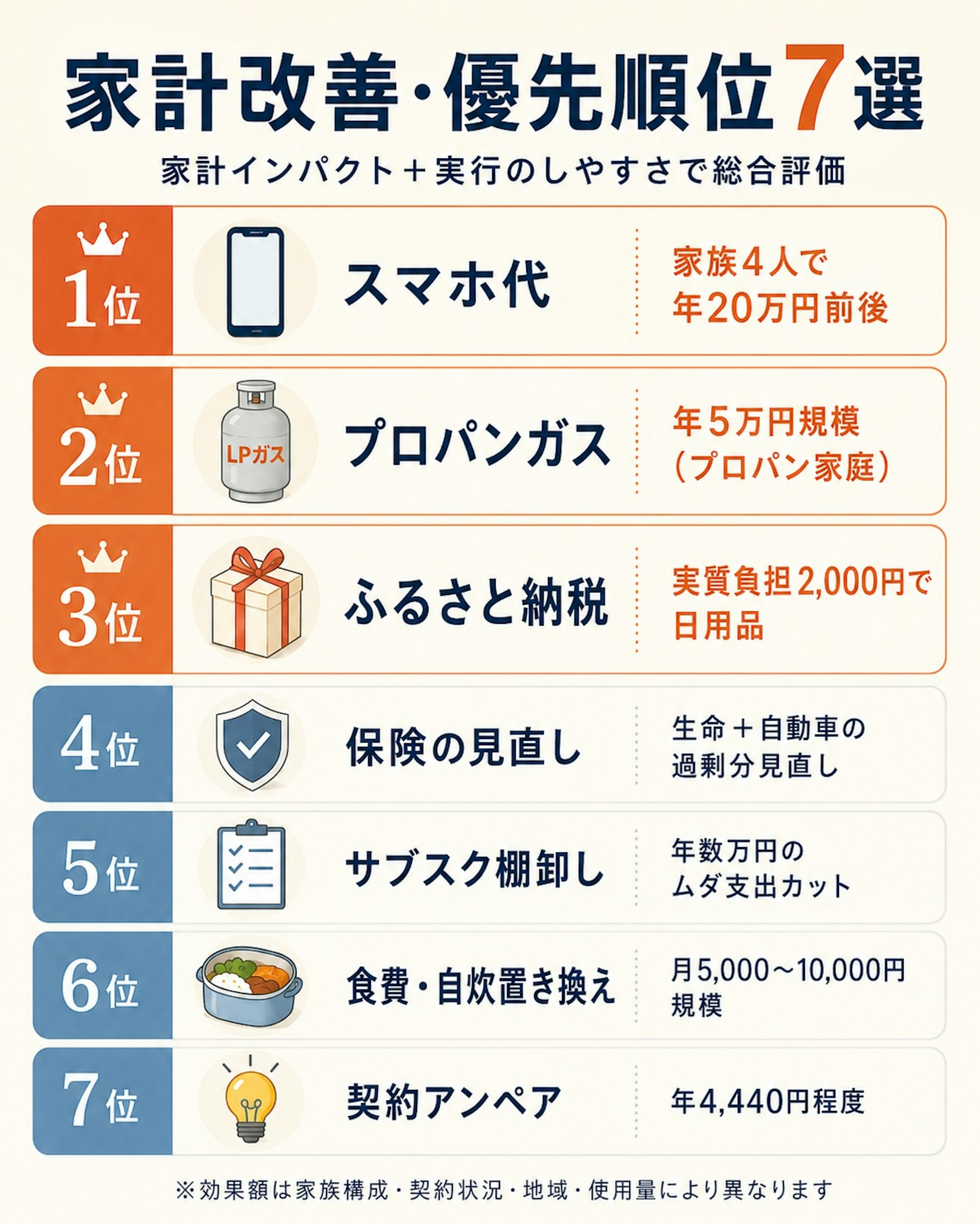 物価高・家計改善おすすめトップセブン