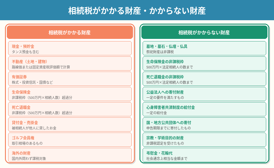 相続税がかかる財産・かからない財産の違いをわかりやすく解説