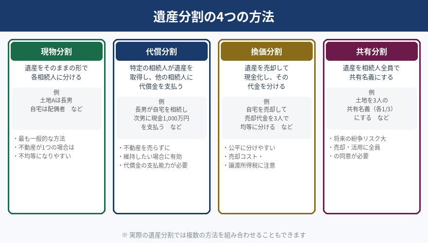 遺産分割協議とは？手続きの流れ・注意点・相続税への影響をわかりやすく解説