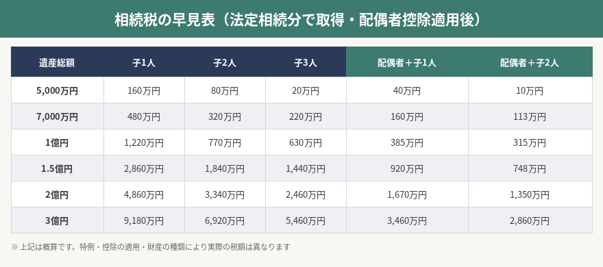 相続税のよくある質問Q&A【税理士が答える20問】