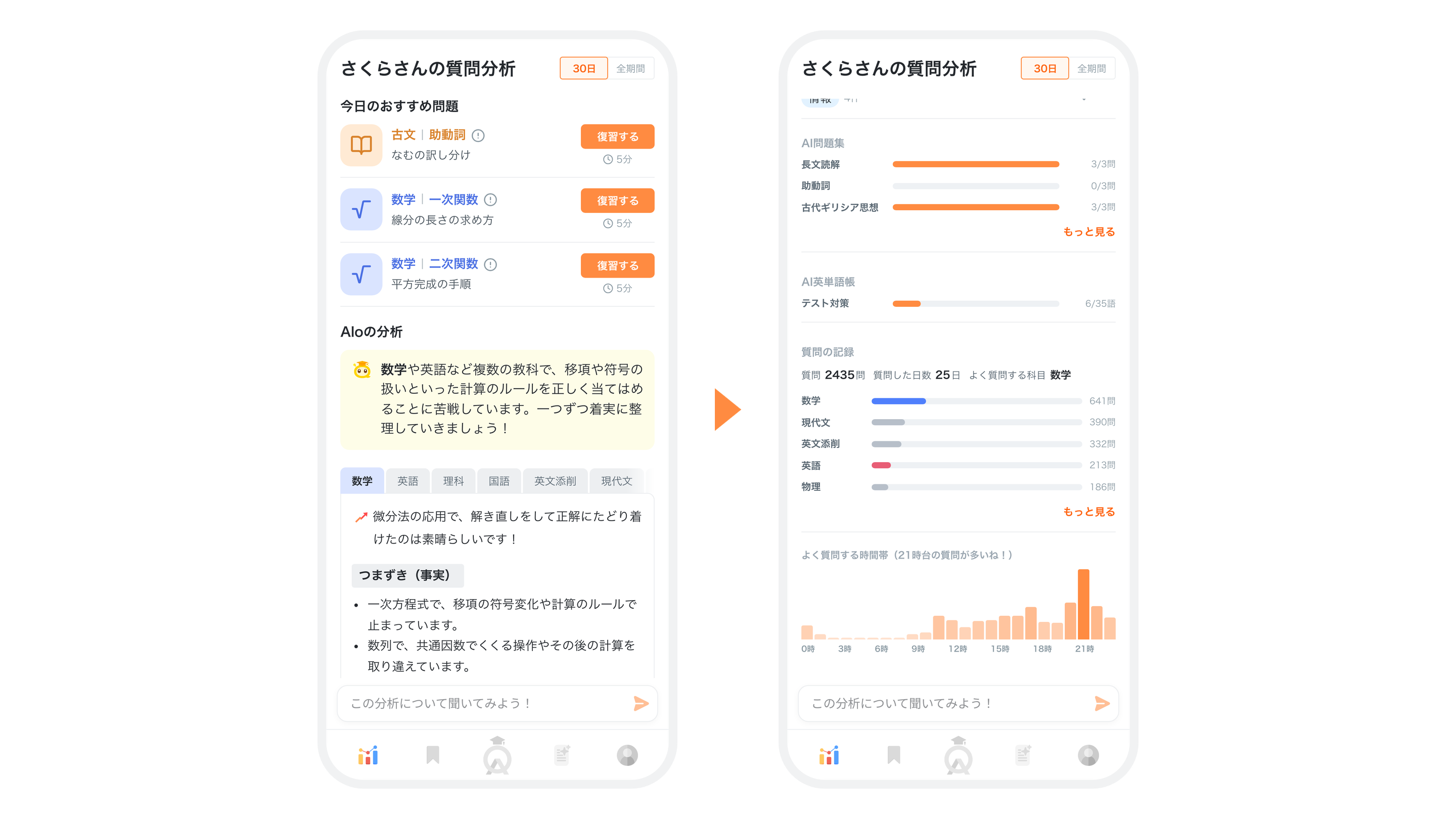 分析する を押すと、今日のおすすめ問題とAloの分析が出る画面