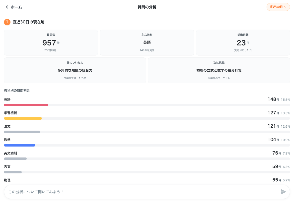 質問の分析レポートの現在地