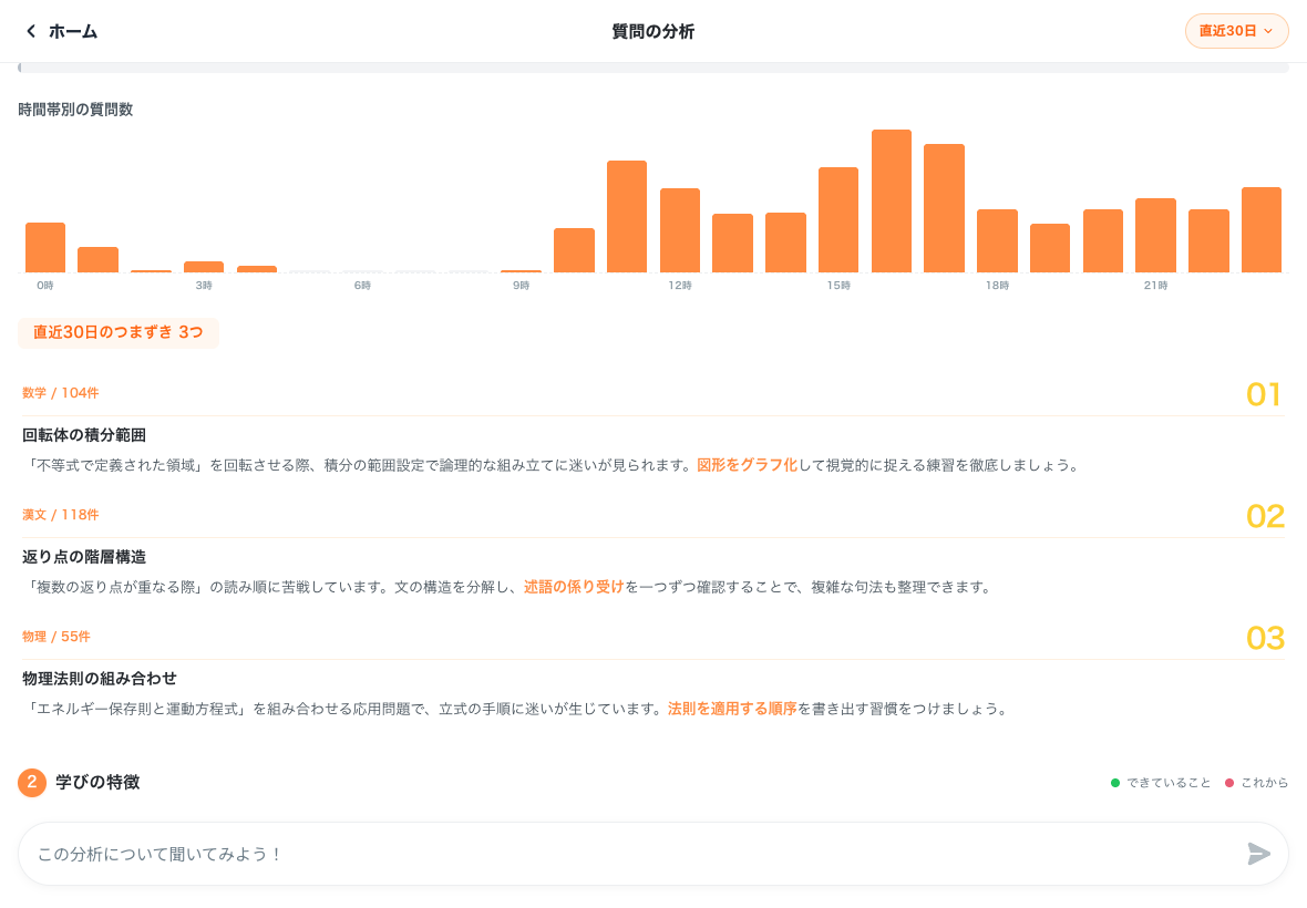 質問した時間帯とつまずきポイント