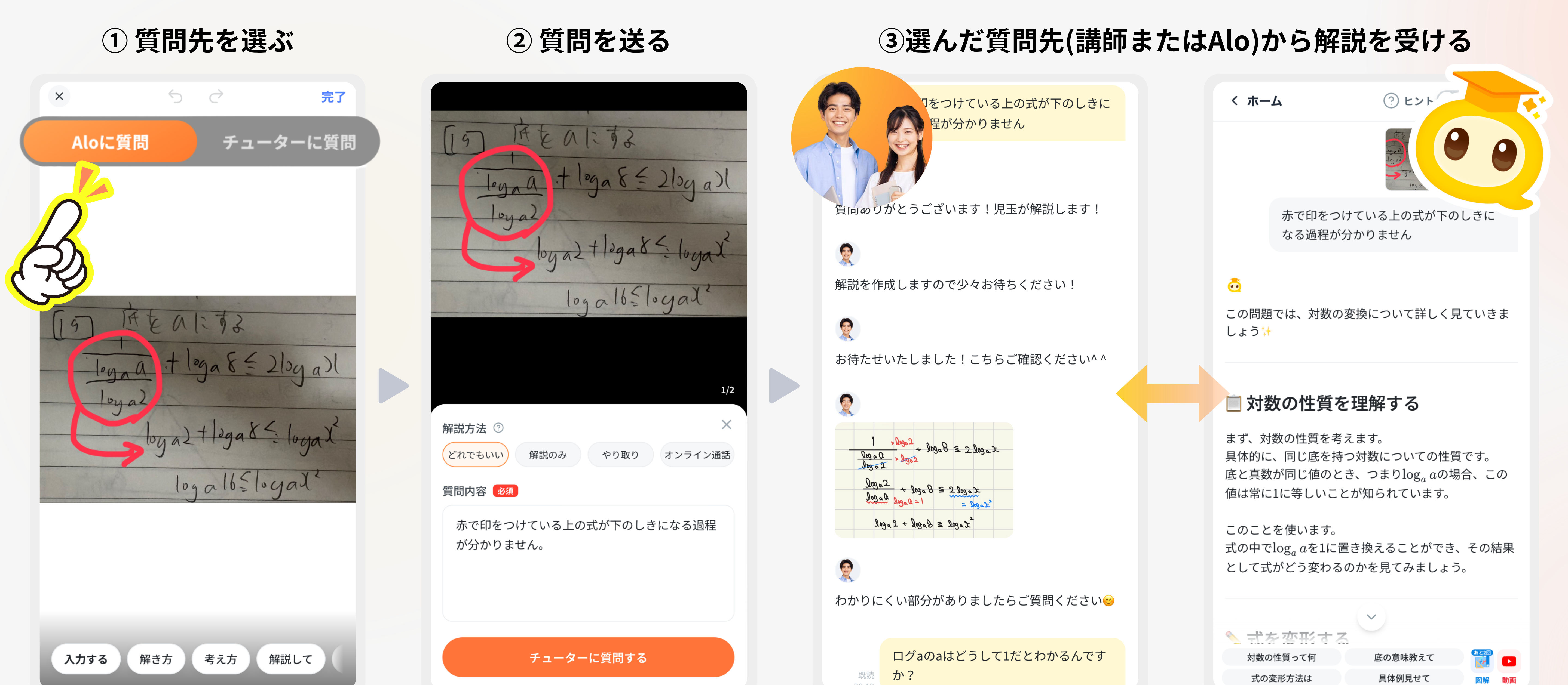 ①質問先を選ぶ ②質問を送る ③選んだ質問先（講師またはAlo）から解説を受ける