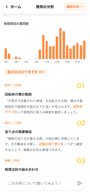 質問した時間帯とつまずきポイント