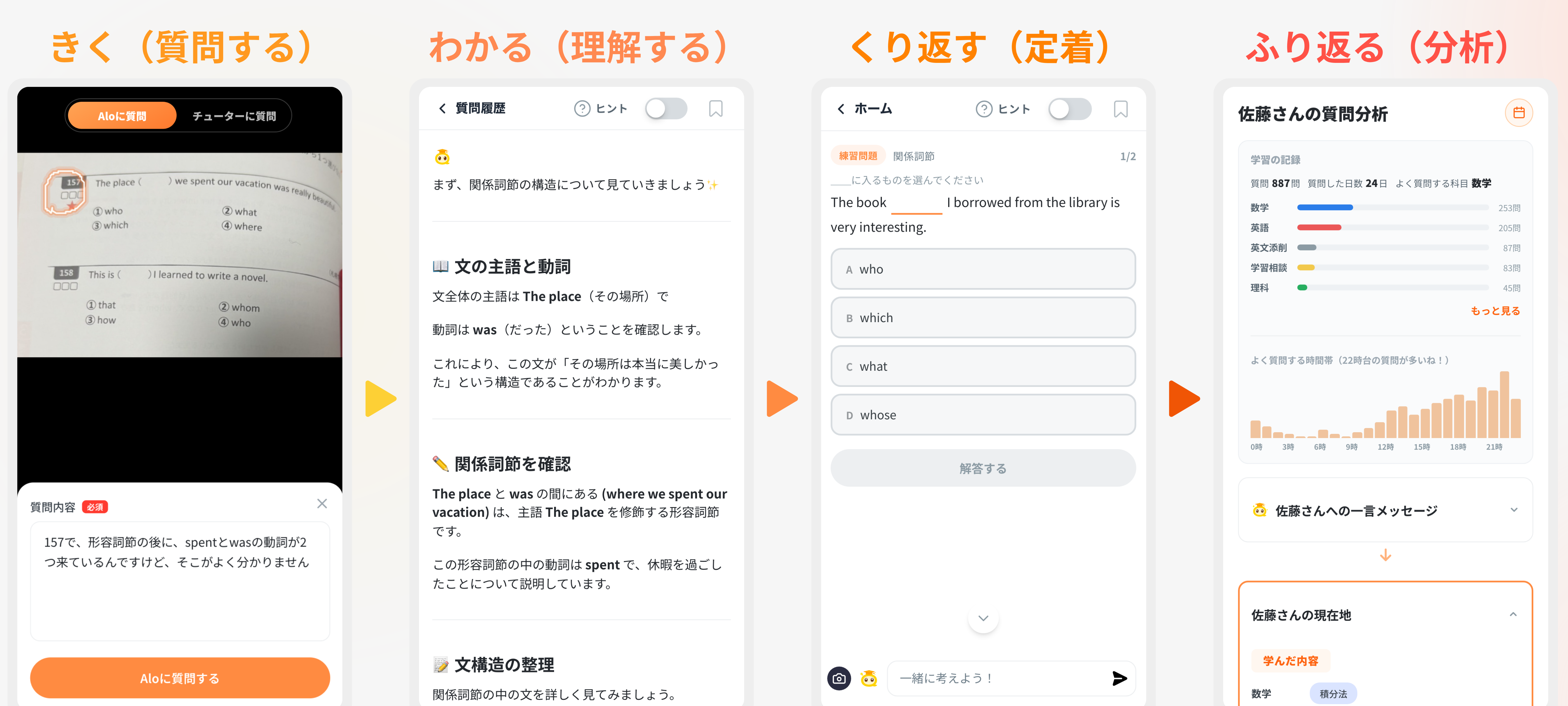 きく（質問する）→ わかる（理解する）→ くり返す（定着）→ ふり返る（分析）