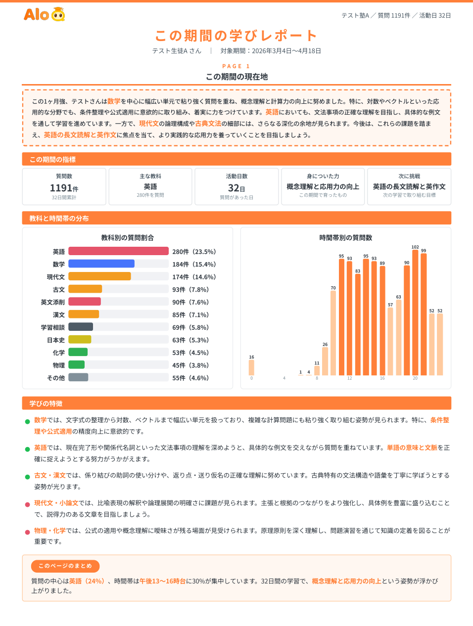 この期間の学びレポート