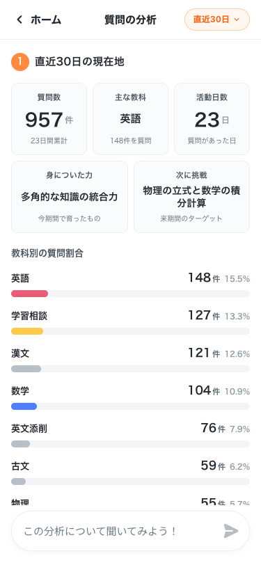 質問の分析レポートの現在地