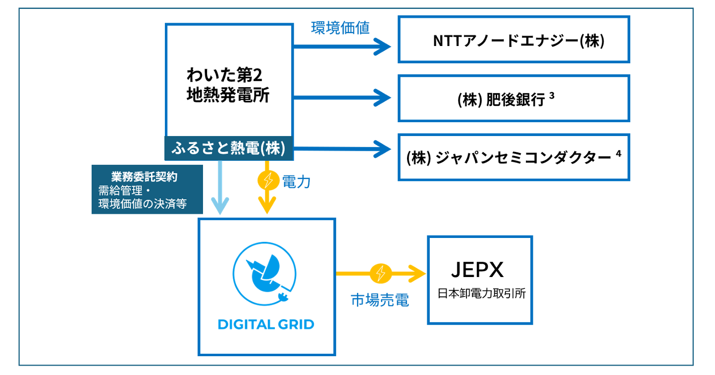 スキーム図