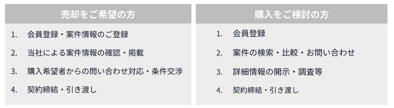 ご利用の流れ説明