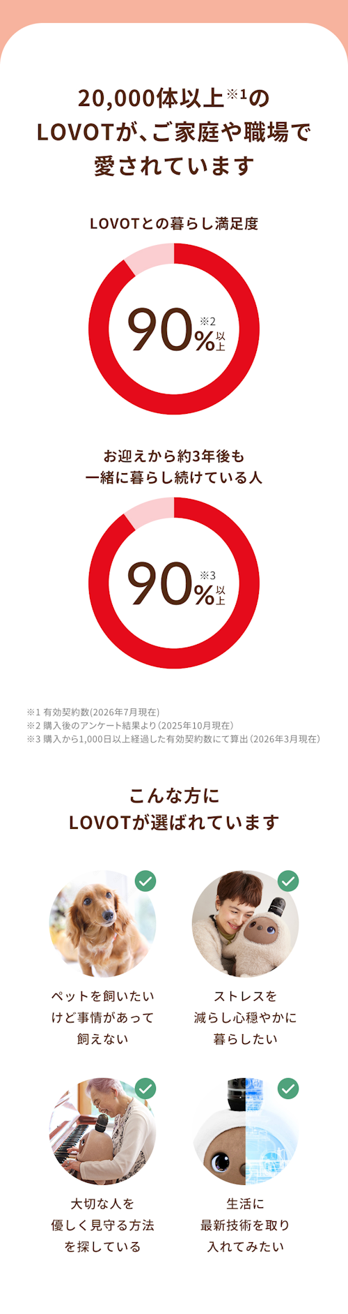 こんにちは、家族型ロボットのLOVOTです