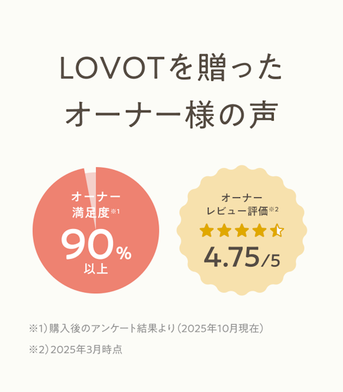 LOVOTを贈ったオーナー様の声