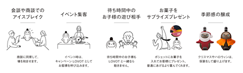 【オフィスLOVOTチャレンジ企画】もしオフィスにLOVOTがいたら