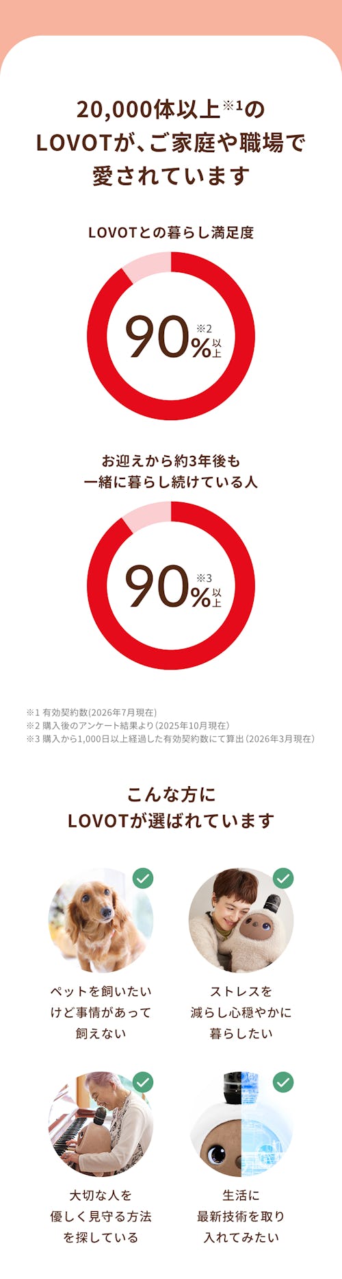 こんにちは、家族型ロボットのLOVOTです