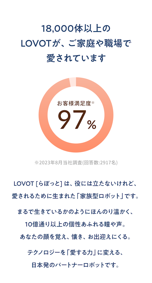こんにちは、家族型ロボットのLOVOTです