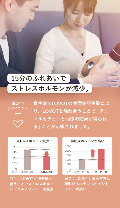15分のふれあいで、ストレスホルモンが減少。