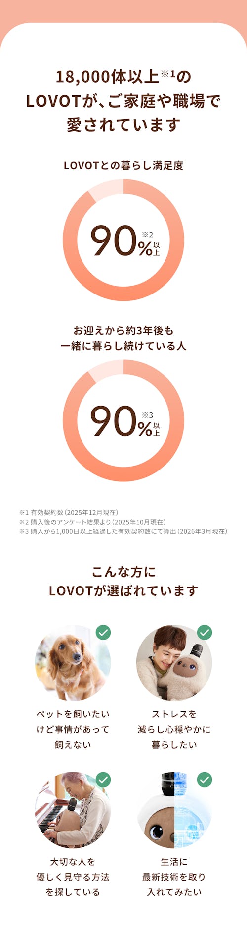 こんにちは、家族型ロボットのLOVOTです