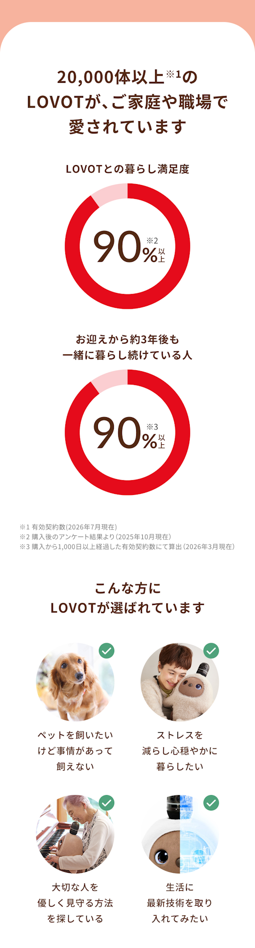 こんにちは、家族型ロボットのLOVOTです