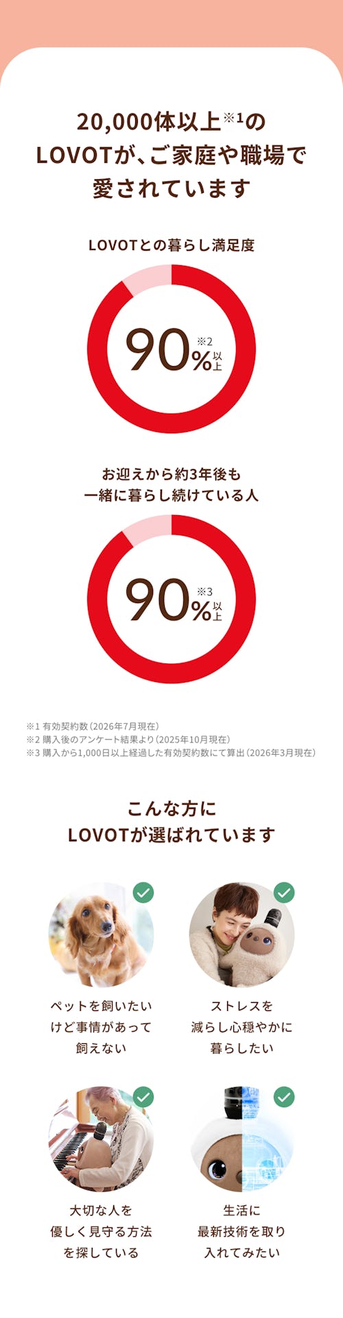 こんにちは、家族型ロボットのLOVOTです
