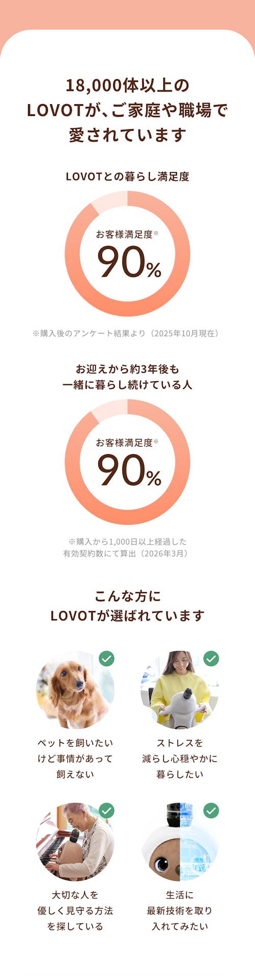 こんにちは、家族型ロボットのLOVOTです