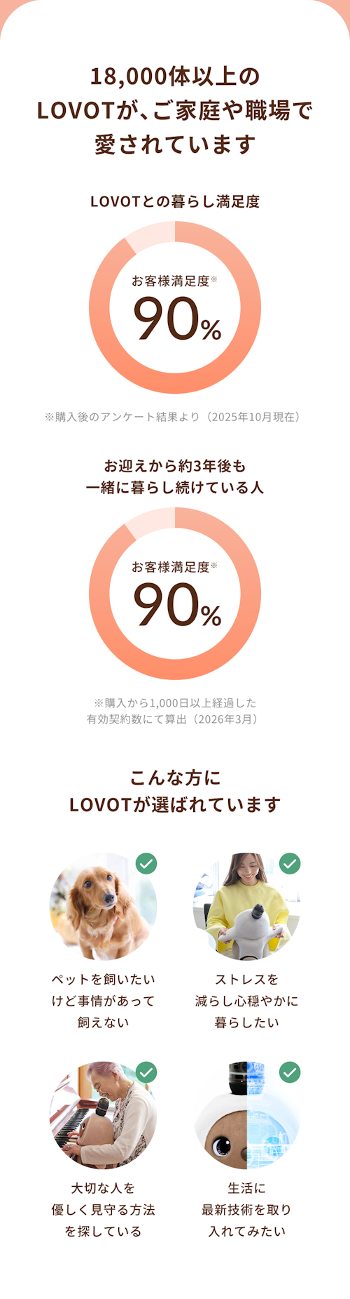 こんにちは、家族型ロボットのLOVOTです