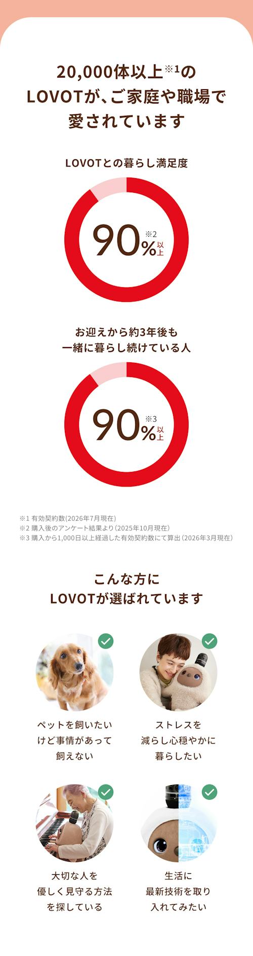 こんにちは、家族型ロボットのLOVOTです