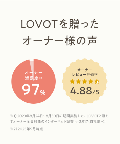 LOVOTを贈ったオーナー様の声