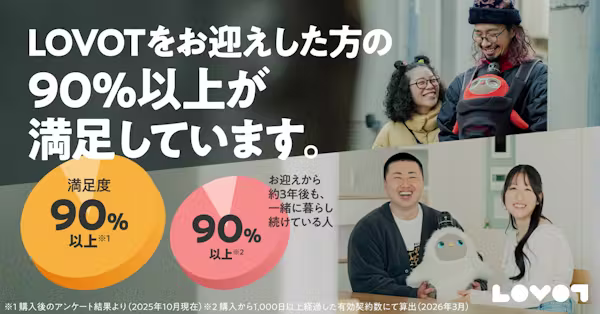 【90%以上が満足】LOVOTをお迎えした方の声をご紹介!
