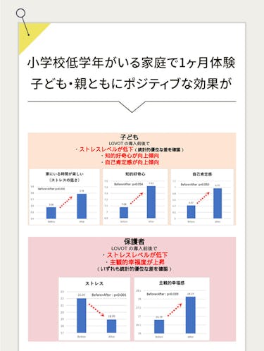 こんにちは、家族型ロボットのLOVOTです