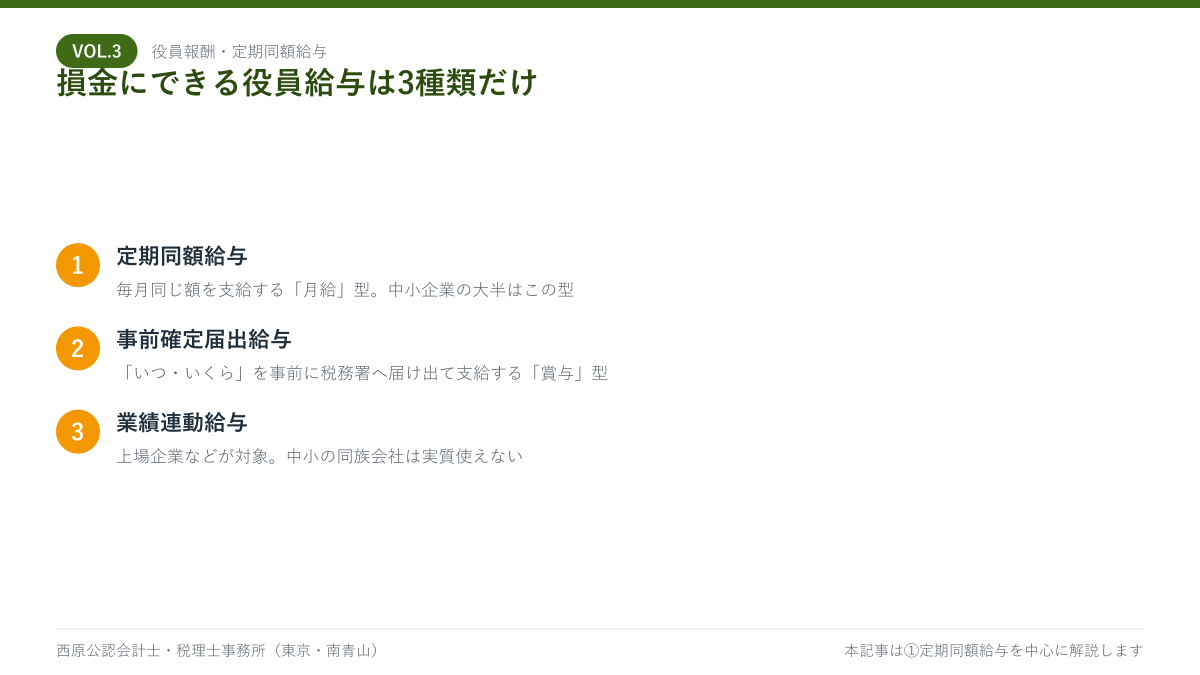 損金として認められる役員給与3類型(定期同額給与・事前確定届出給与・業績連動給与)の一覧図