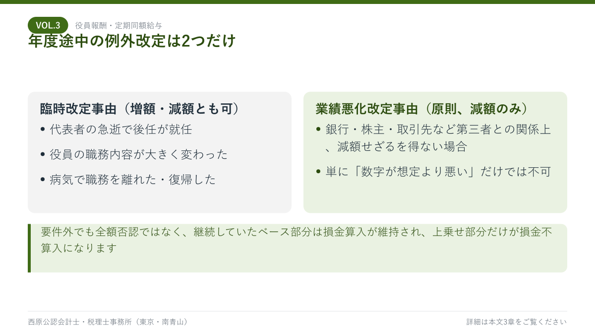臨時改定事由と業績悪化改定事由の比較、および損金算入・不算入の考え方を示した図