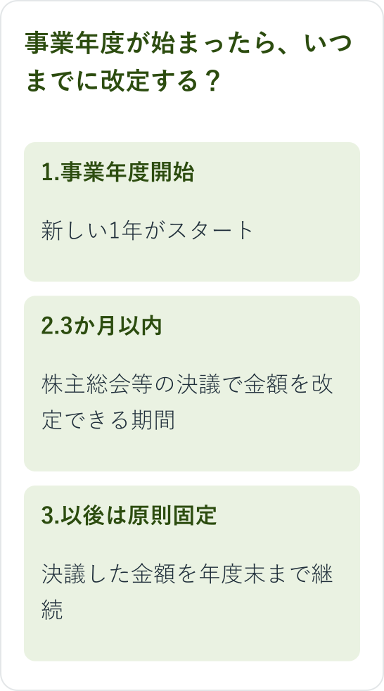 3か月ルール