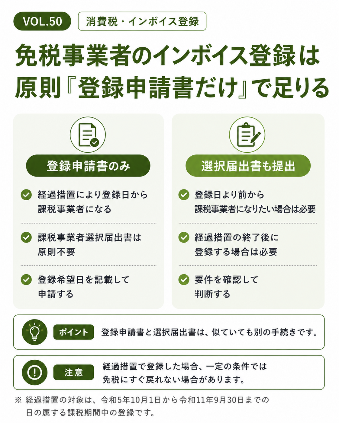 免税事業者がインボイス登録する際の登録申請書と課税事業者選択届出書の違いを整理した図解