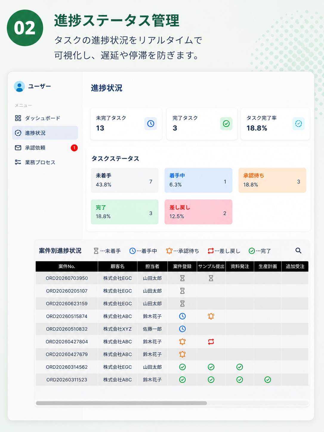 進捗ステータス管理