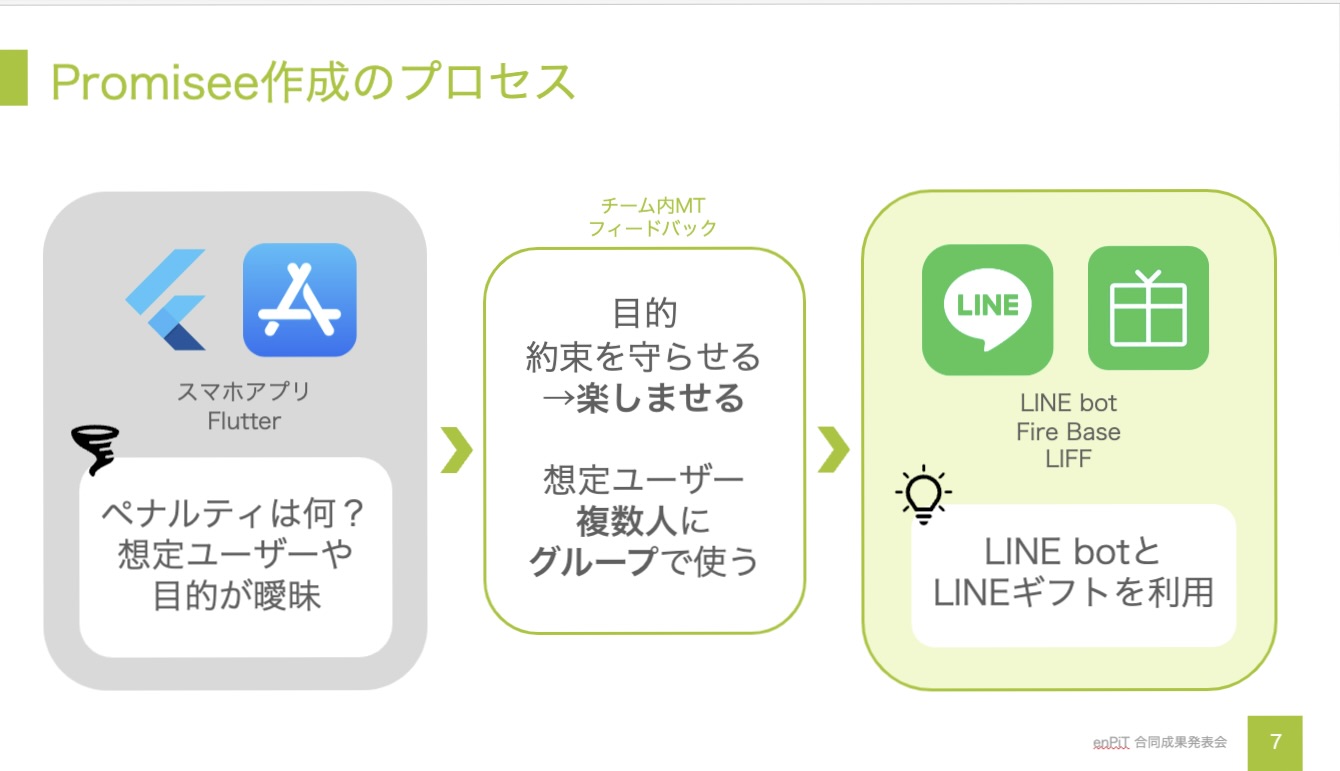 Slide 10
