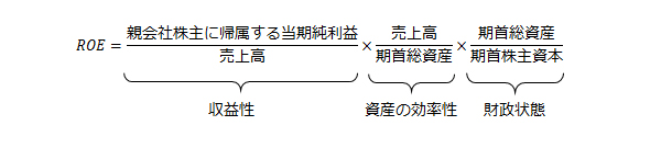 デュポン公式の図