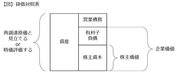 コスト・アプローチ_fig