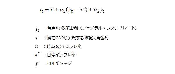 テイラー・ルールの式