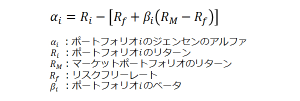 ジェンセンのアルファの式