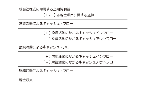 キャッシュ・フロー計算書_fig1